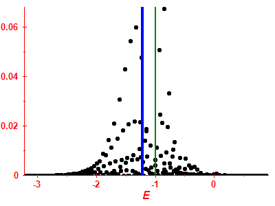 Strength function